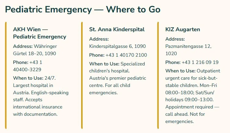 Pediatric emergency contacts — AKH Wien, St. Anna Kinderspital, KIZ Augarten